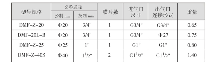 DMF-Z直角式電磁脈沖閥.jpg