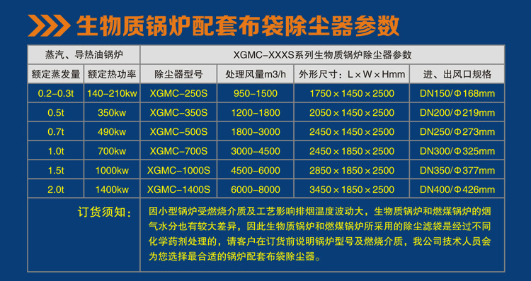 GMC型小型燃煤鍋爐除塵器1.jpg