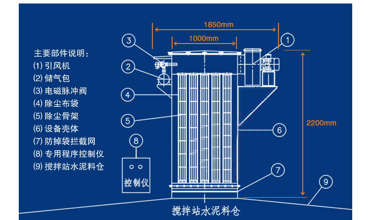 CDMC倉頂脈沖布袋除塵器.jpg