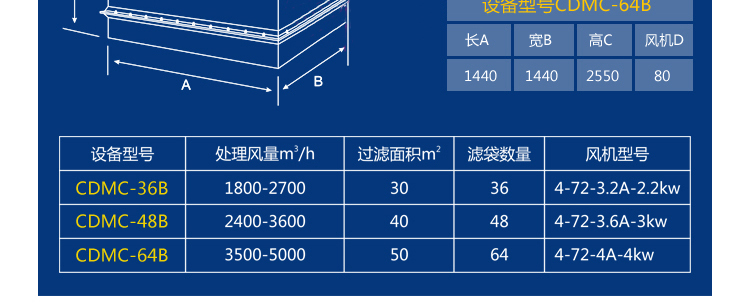 CDMC倉頂脈沖布袋除塵器4.jpg